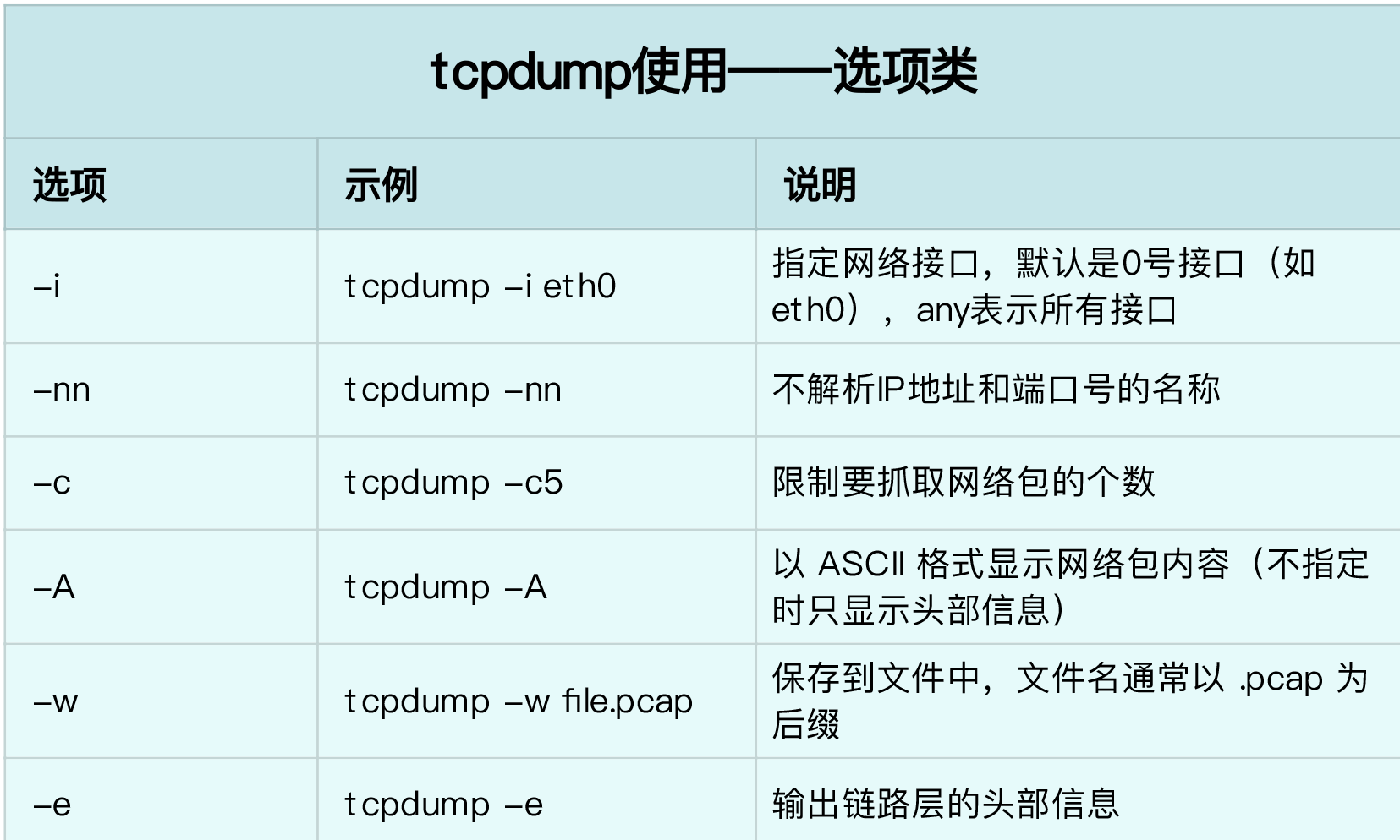 tcpdump_options