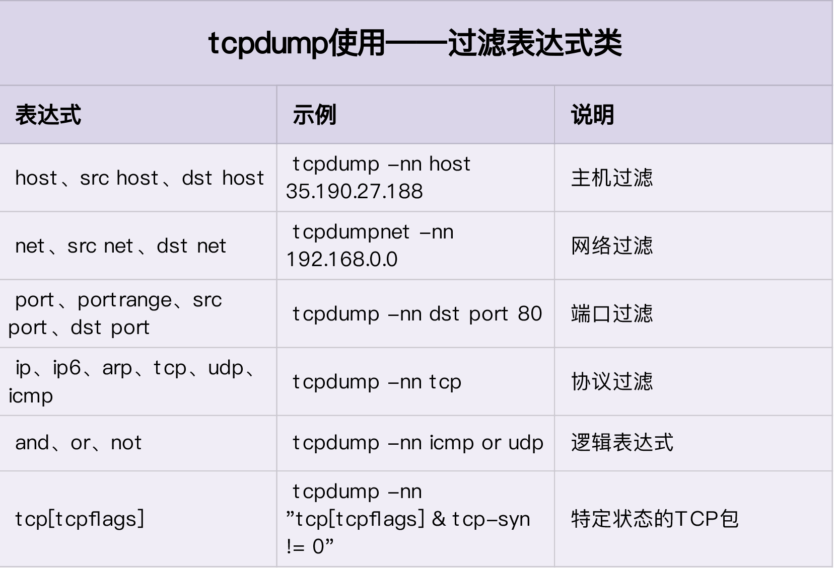 tcpdump_regx